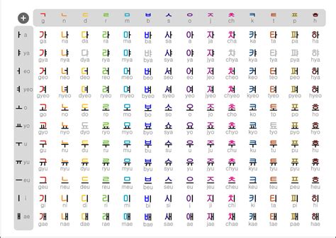 Learn Korean alphabet Hangul with HD audio for free